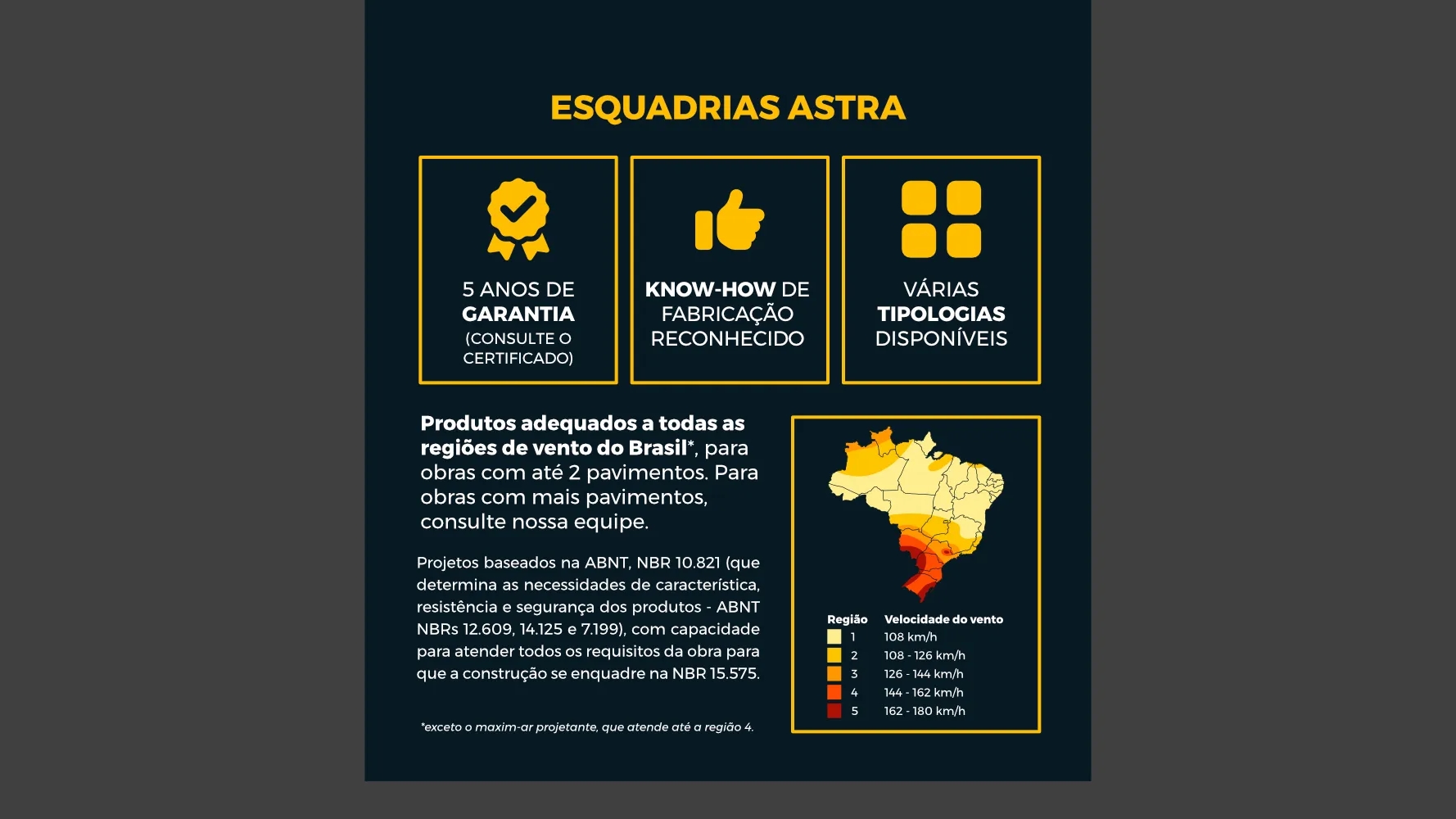 Janela de Correr - 2 Folhas móveis - Linha Class (CM)