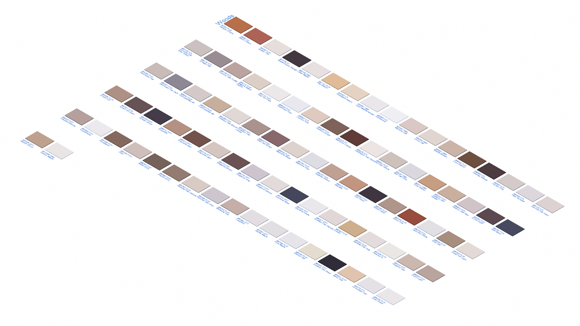 Painel de MDF - Arauco P.1